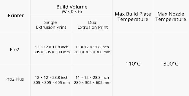 Raise3D Pro2 Parameter