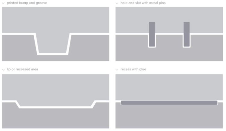 3D Model Areas