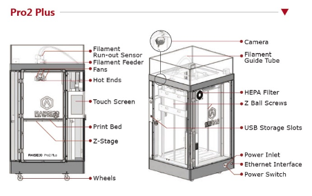 Raise3D Pro2 Series printer components